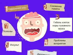 Влияние алкоголя на головной мозг.